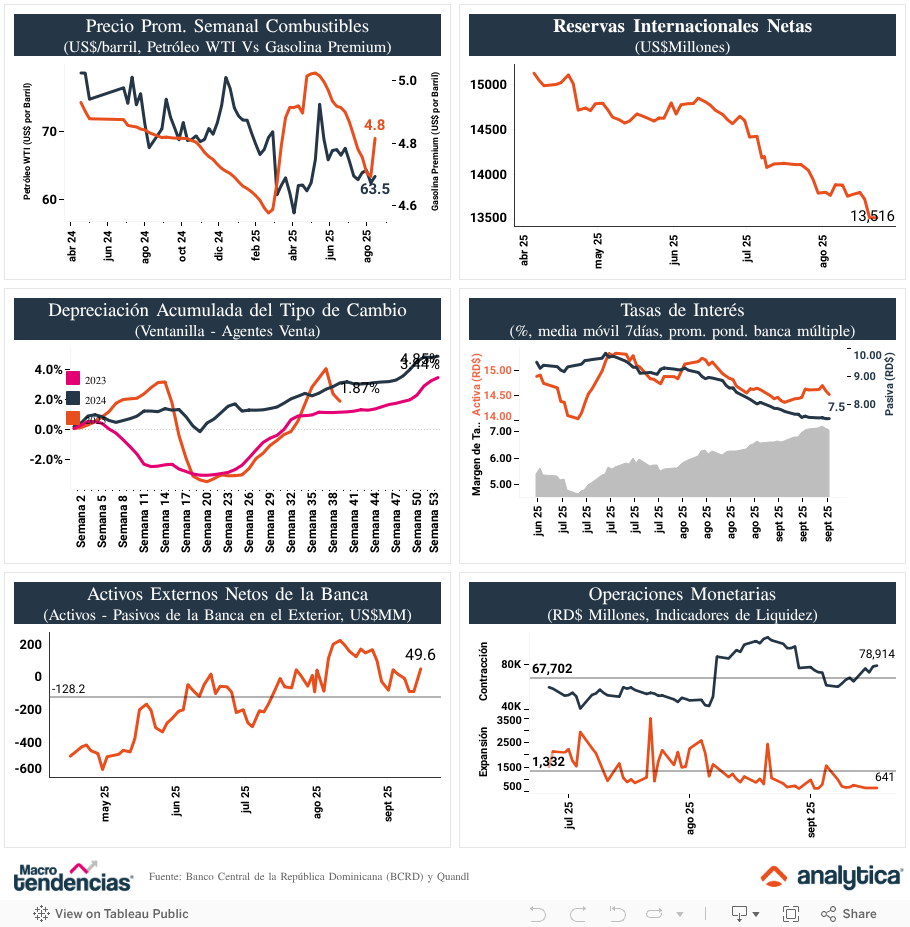 Tendencias economicas 