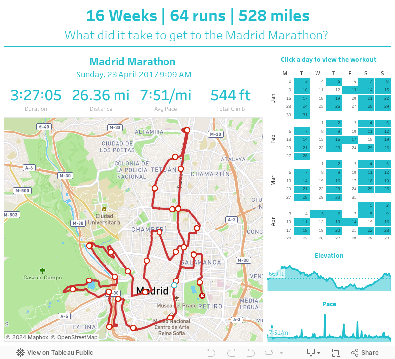 16 Weeks | 64 runs | 528 milesWhat did it take to get to the Madrid Marathon?  