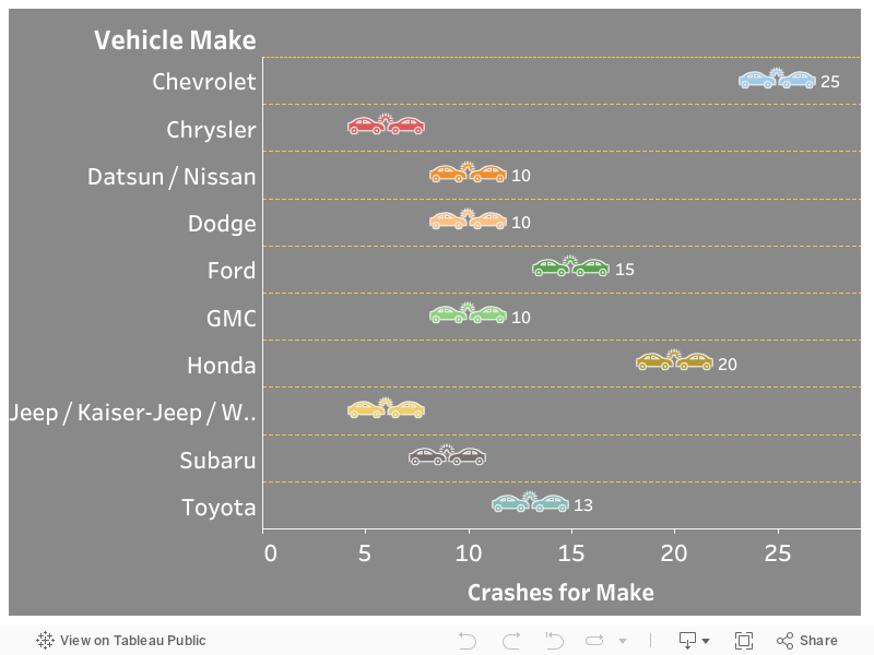 Dashboard 1 