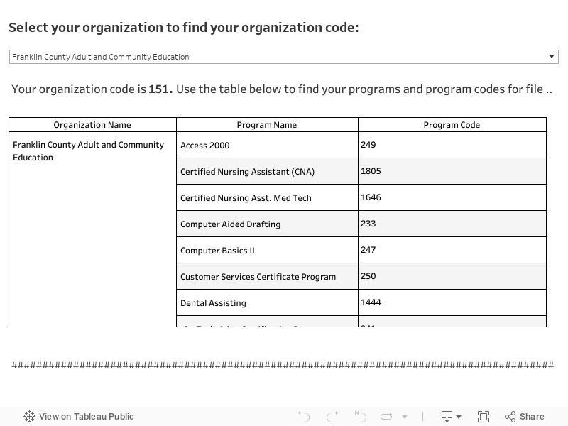 Select your organization to find your organization ID: 