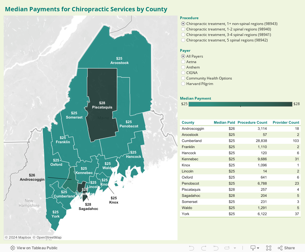 Maine HealthCare Chiropractic Services 