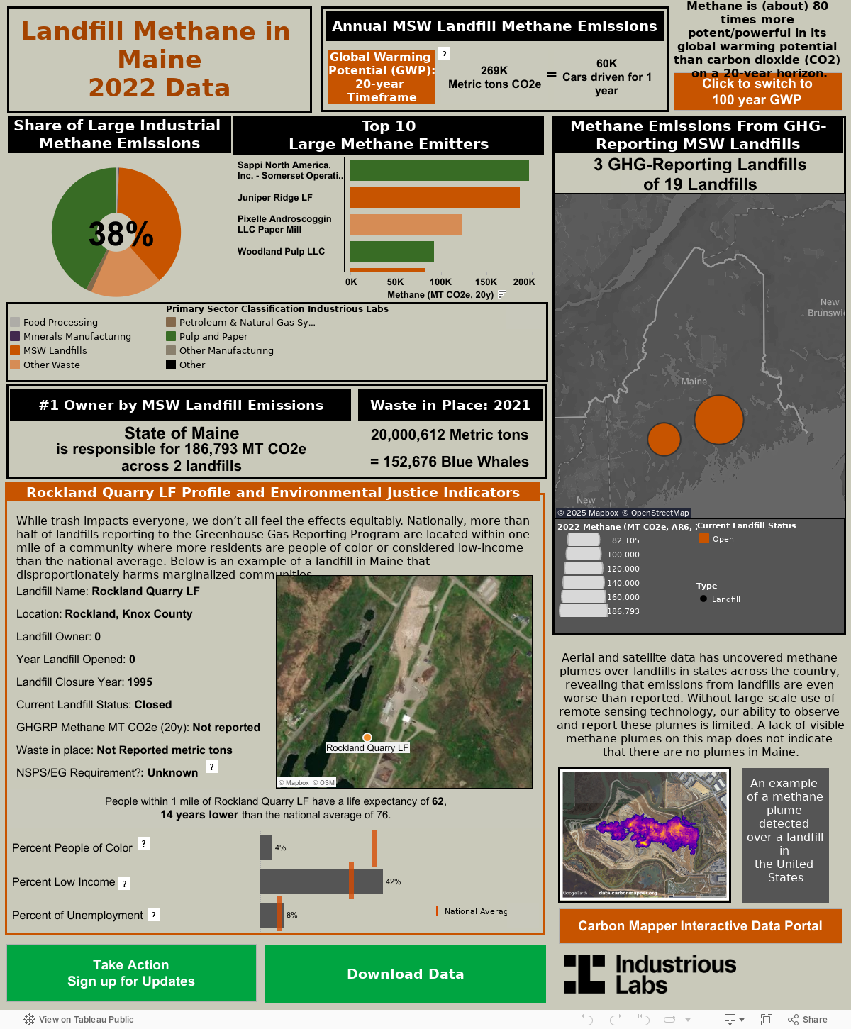 Methane Emissions from GHG reporting landfills 