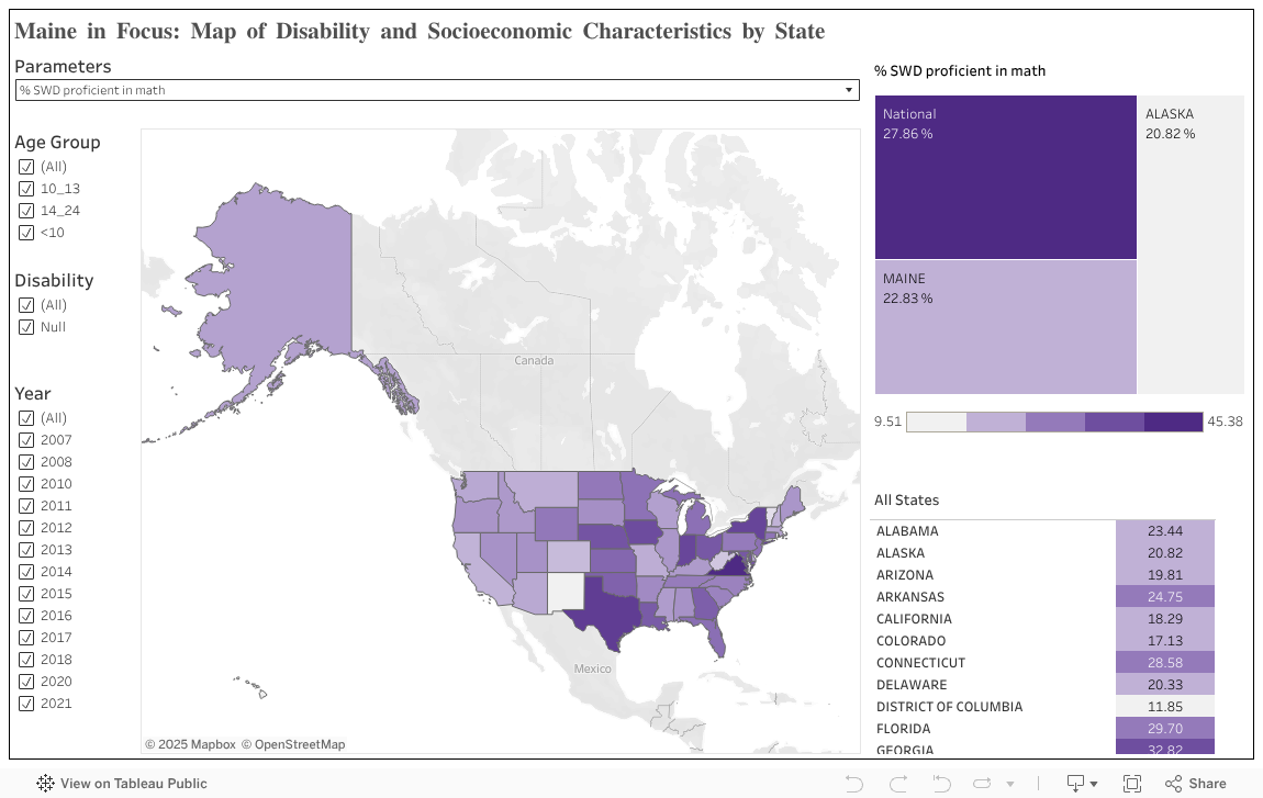 Maine in Focus Dashboard