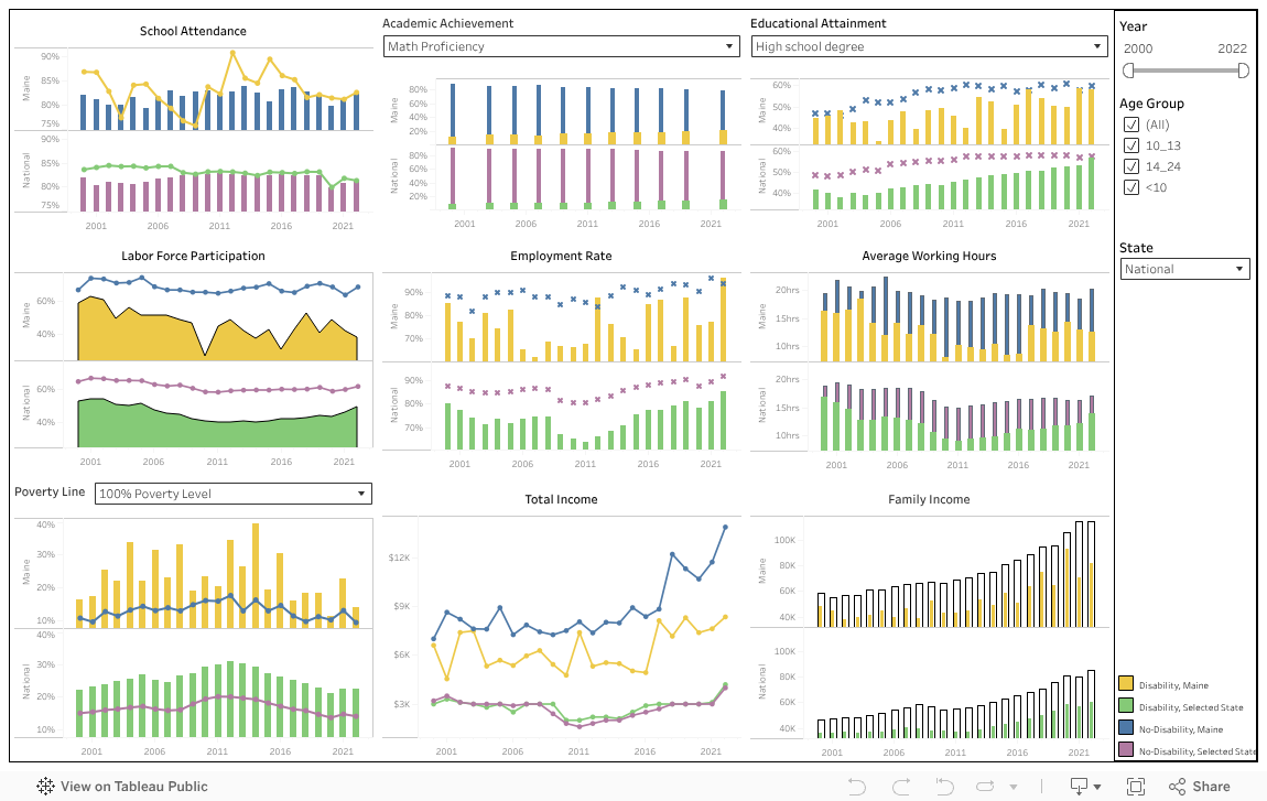 Maine in Context Dashboard