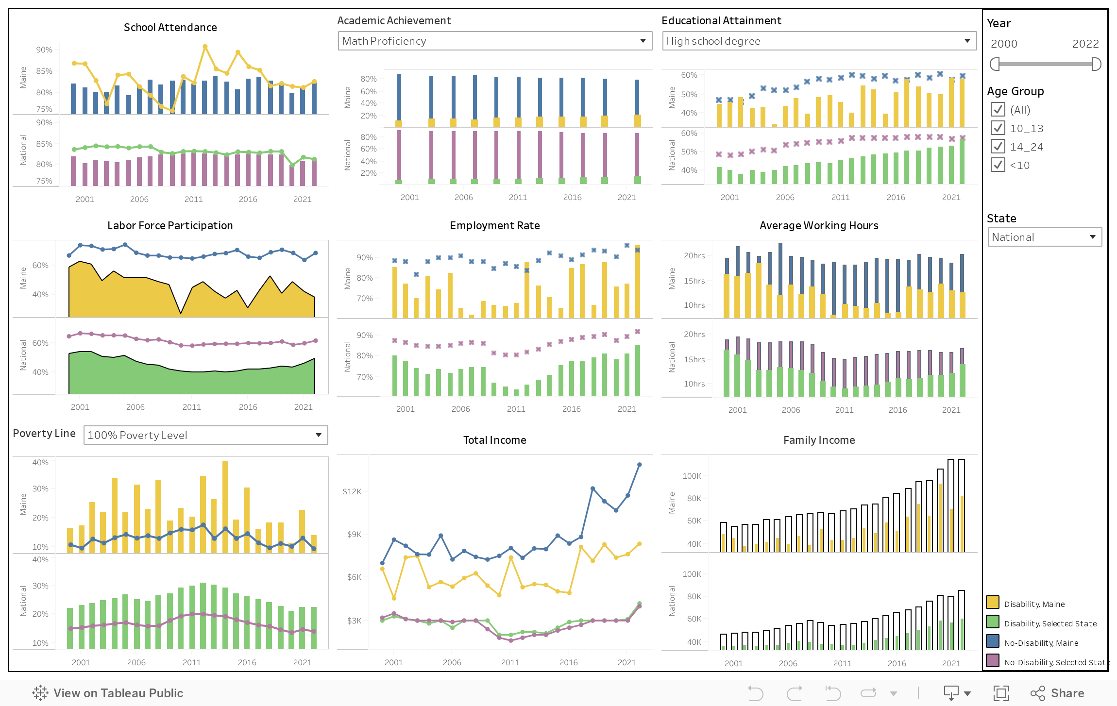 Dashboard 1 