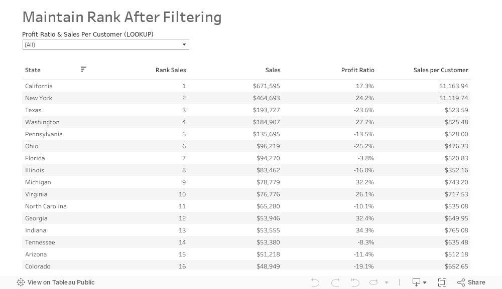 Maintain Rank After Filtering 