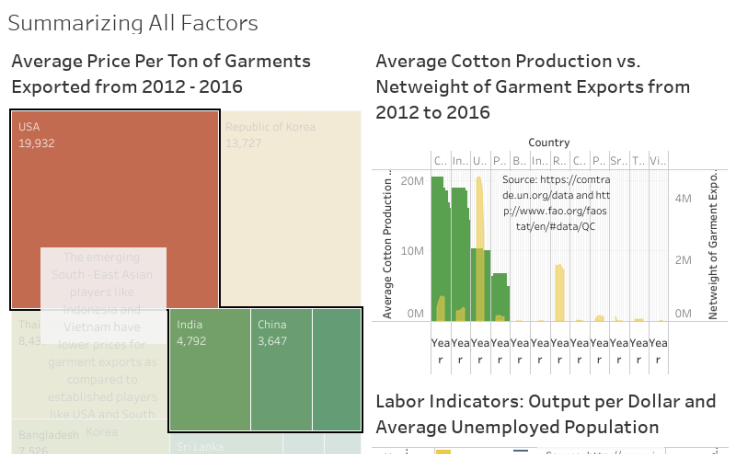 Major Players In The Garment Export Industry