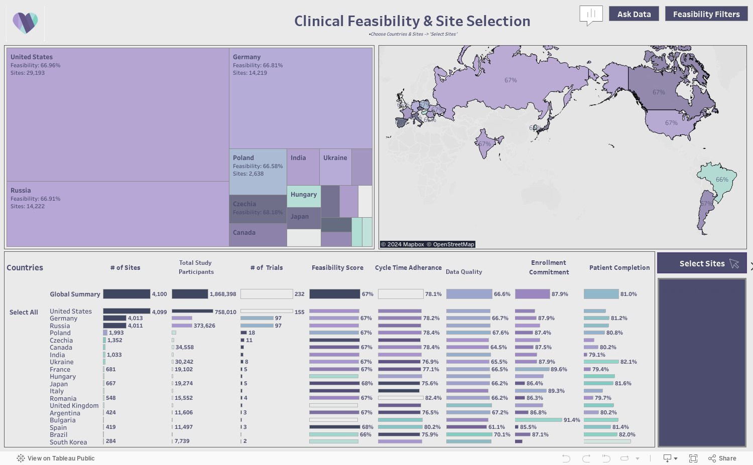 Clinical Feasibility & Site Selection  •Choose Countries & Sites -> 'Select Sites'  