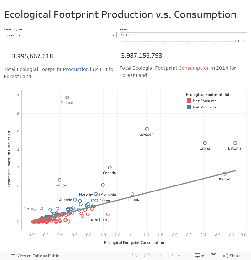 EF Prod vs Consumption 