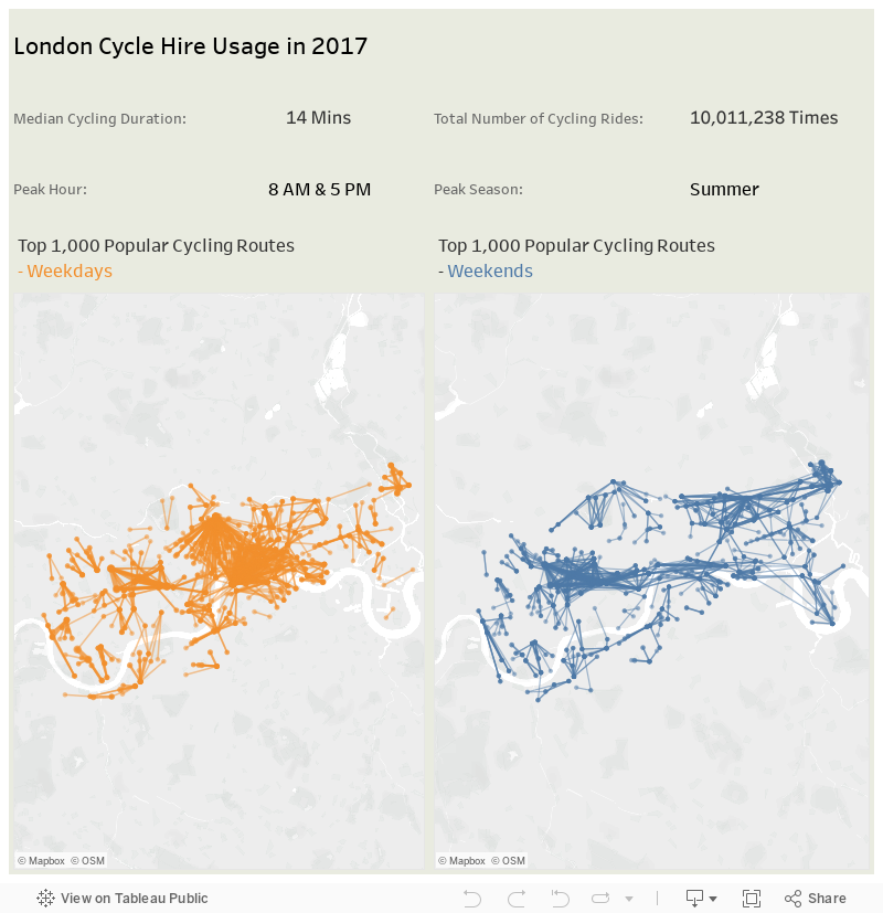 most popular cycling routes 