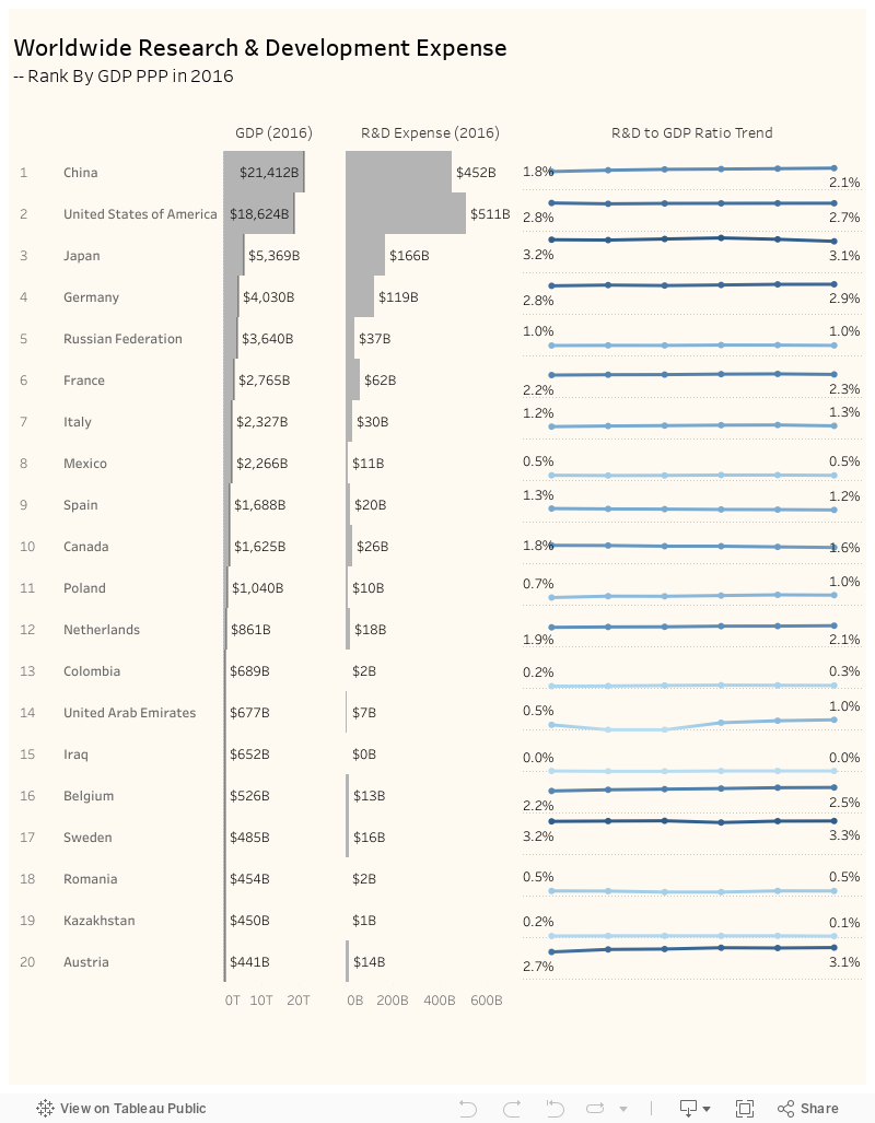 R&D Expense Dashboard 