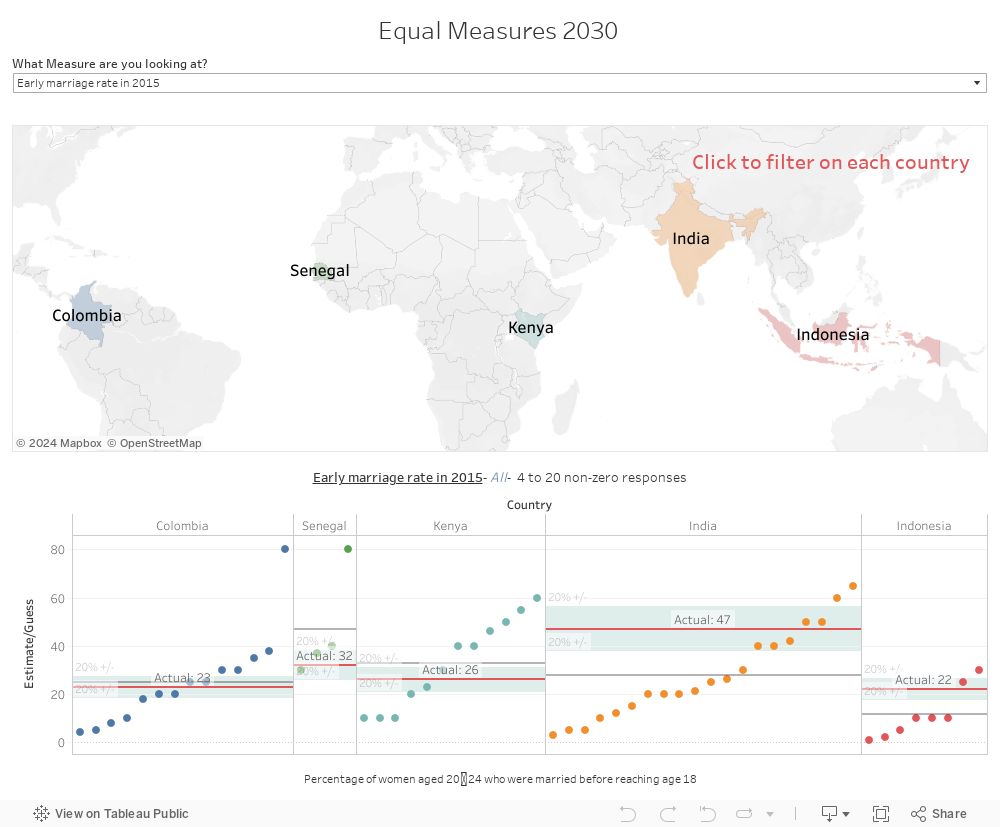 Equal Measures 2030  