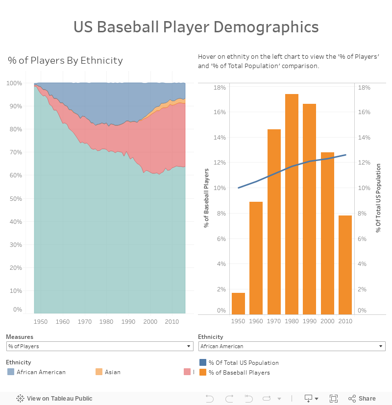 US Baseball Player Demo 