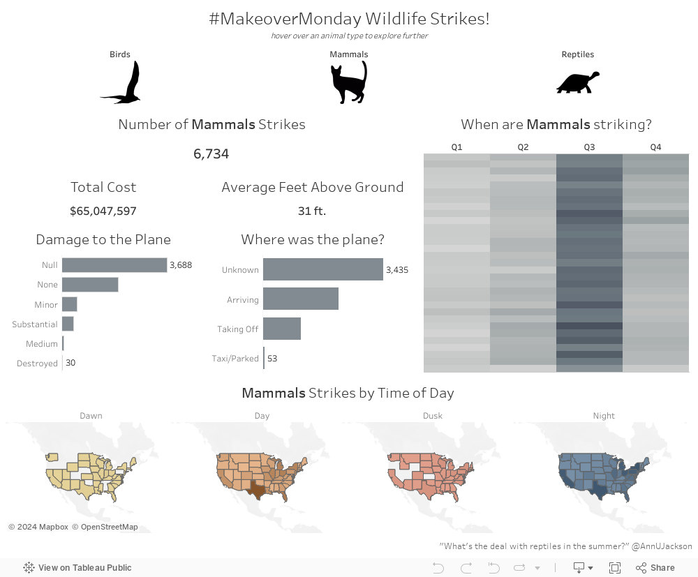 #MakeoverMonday Wildlife Strikes!hover over an animal type to explore further 