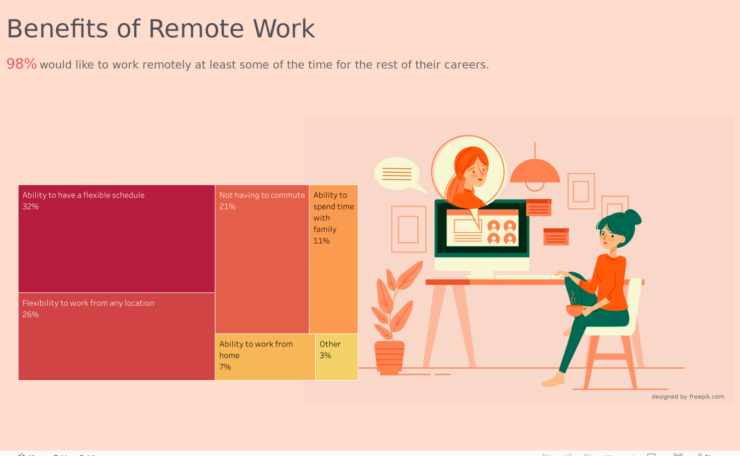 tableau public not working