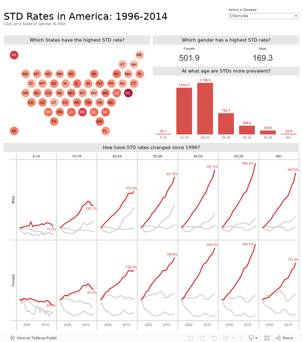 MakeoverMonday2019_wk31 