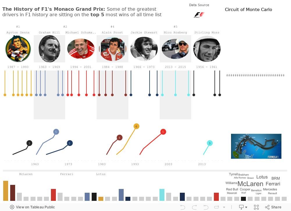 Viz ニュースのまとめ まったく新しい形のスポーツ順位表 Tableau Public