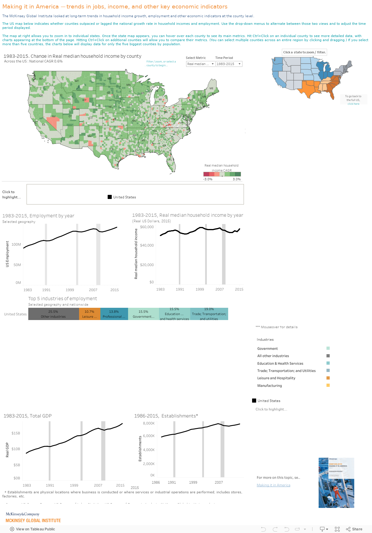 Making it in America — trends in jobs, income, and other key economic indicators 