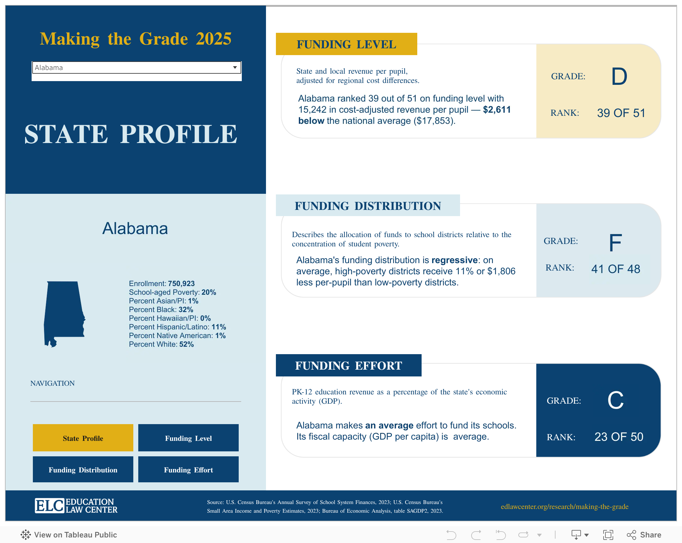Making the Grade State Profiles - Education Law Center