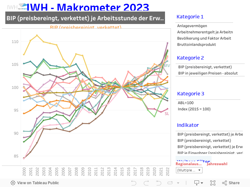 IWH - Makrometer 2023 