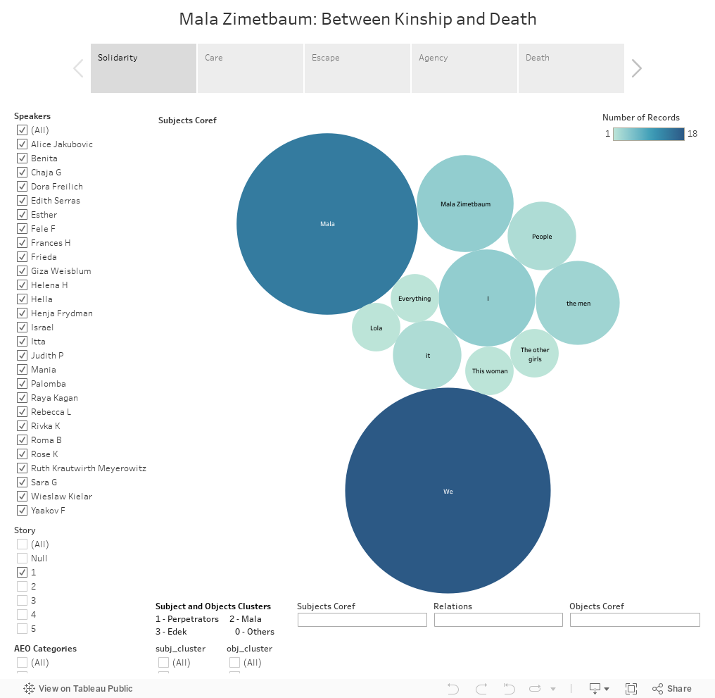 Mala Zimetbaum: Between Kinship and Death 