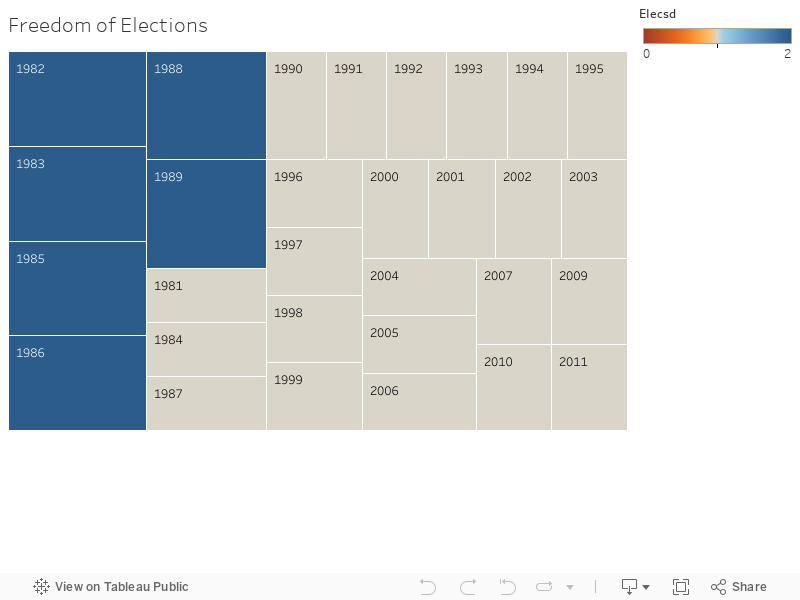 Freedom of Elections 