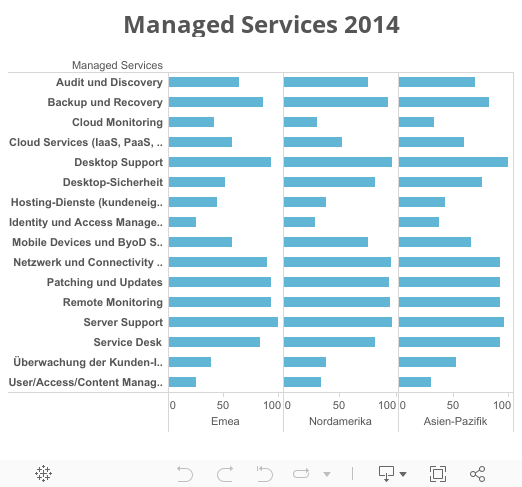 Managed Services 2014 