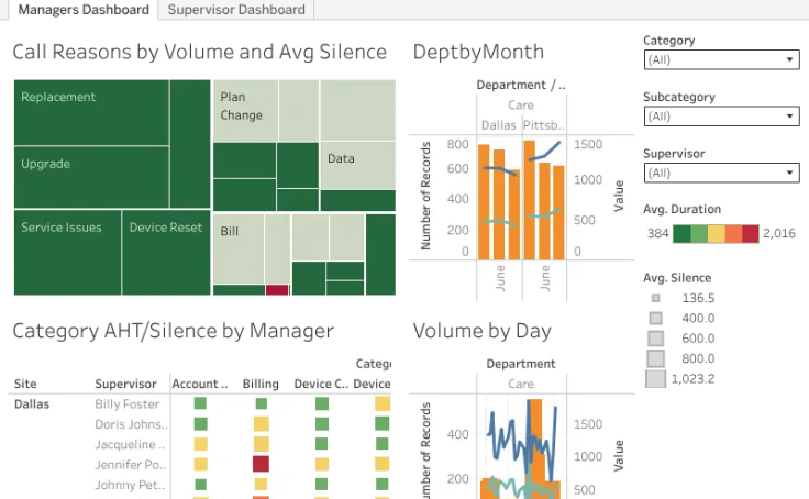Manager Dashboard Tableau Public manager-dashboard-tableau-public
