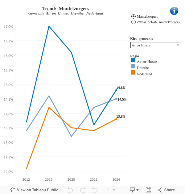 trend mantelzorg dr 