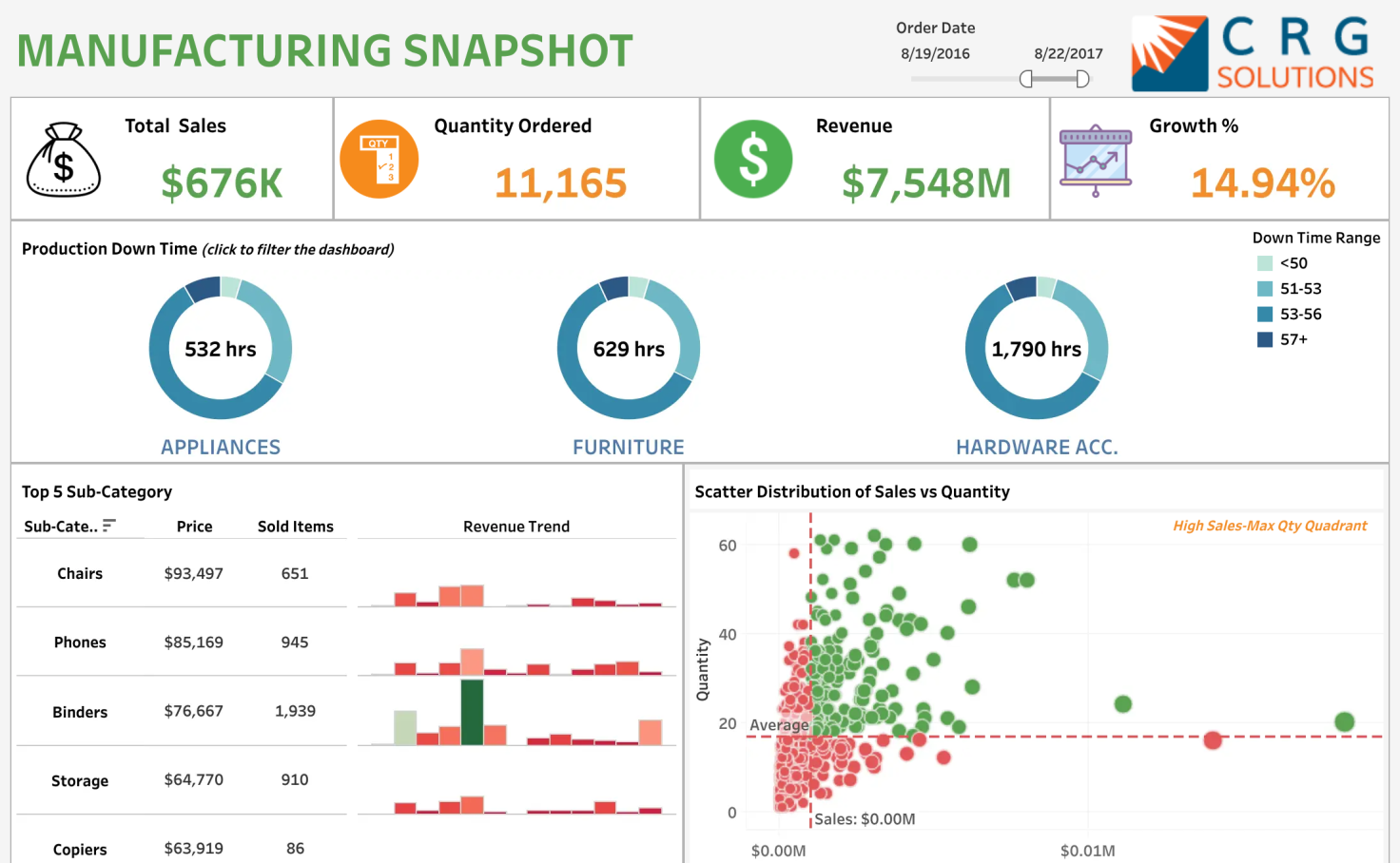 Tableau Public Kpi Dashboard Tableau Public Kpi Dashboard