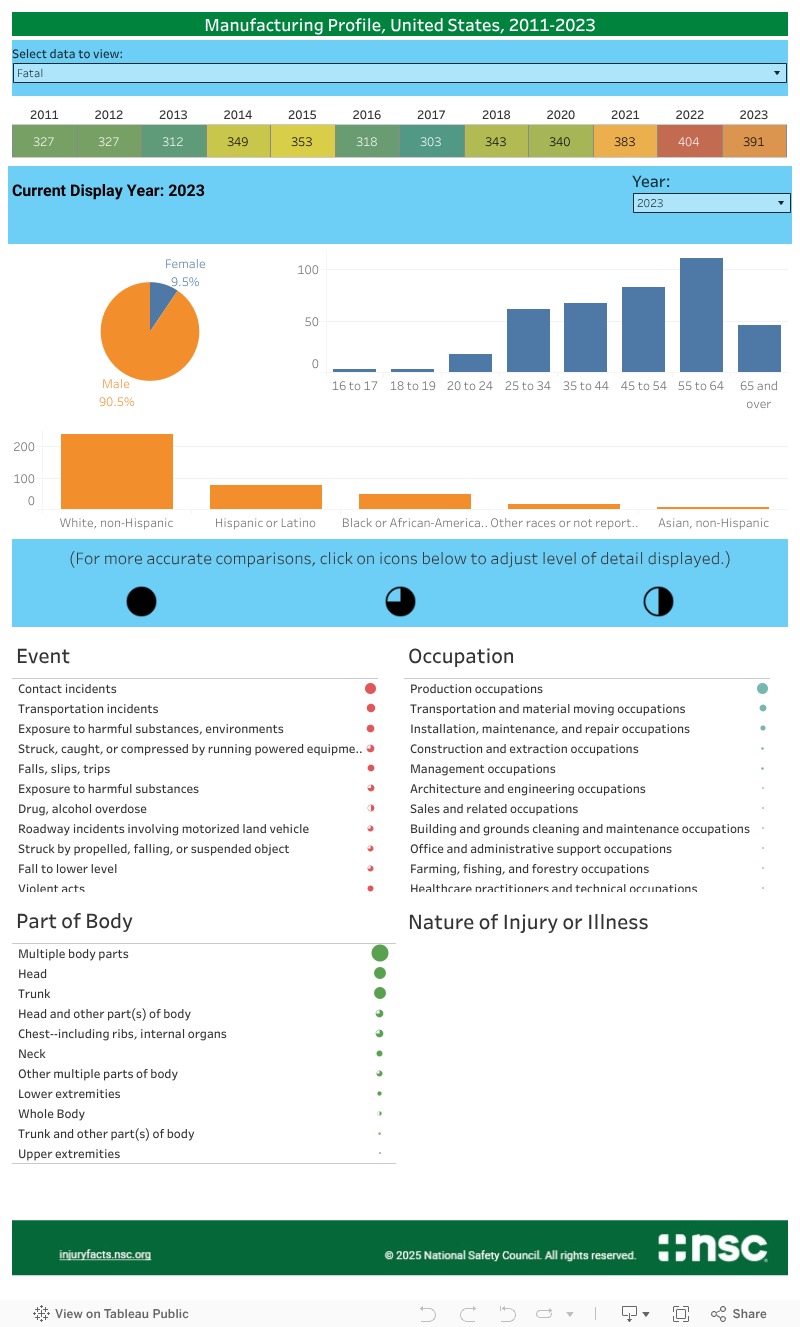 Dashboard 1 