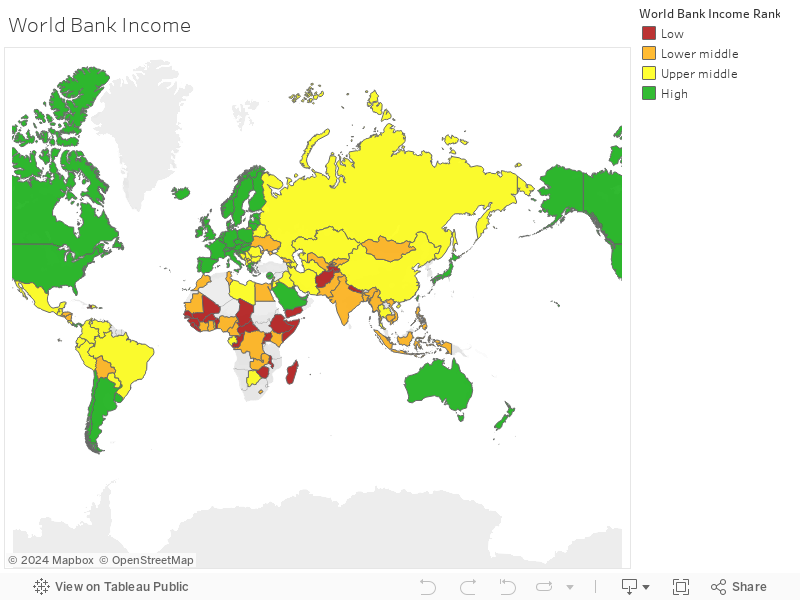World Bank Income 