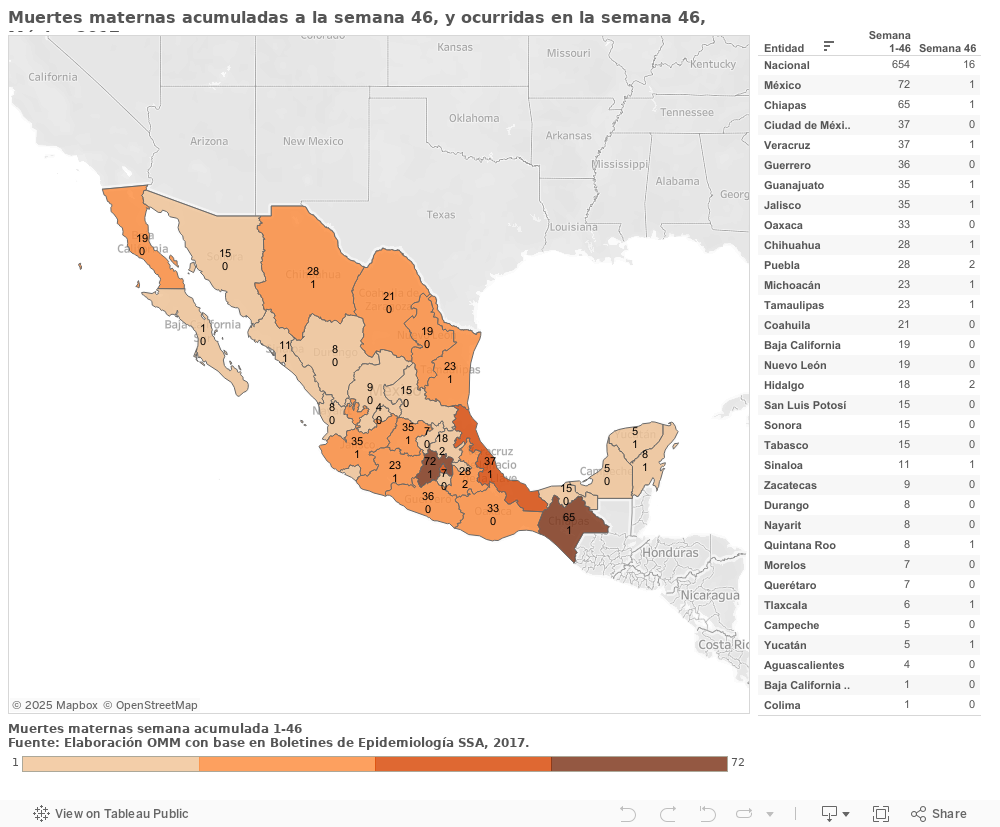 Dashboard 1-46 y 46 de 2017 