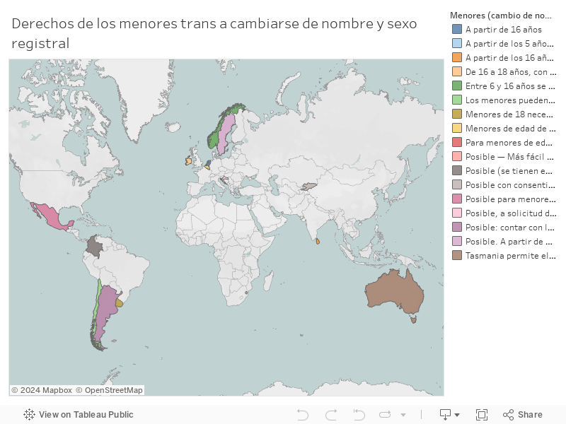 Dashboard 7 