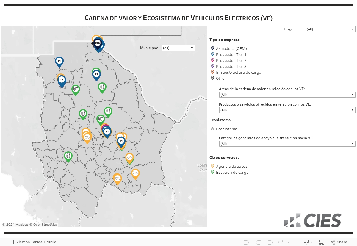 Dashboard 1 