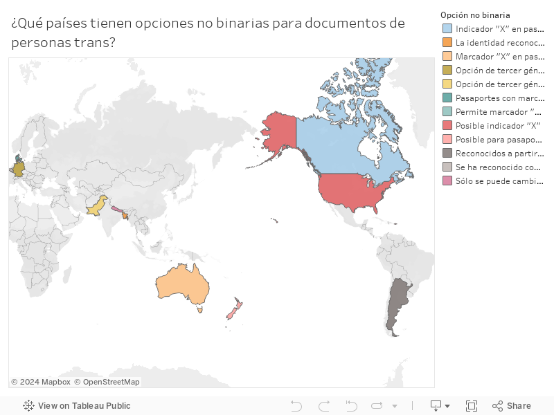 Dashboard 8 