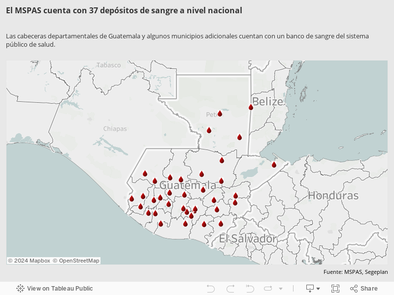37 bancos de sangre a nivel nacionalLas cabeceras departamentales de Guatemala y algunos municipios adicionales cuentan con un banco de sangre del sistema público de salud.  