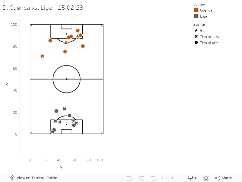 D. Cuenca vs. Liga - 15.02.23 