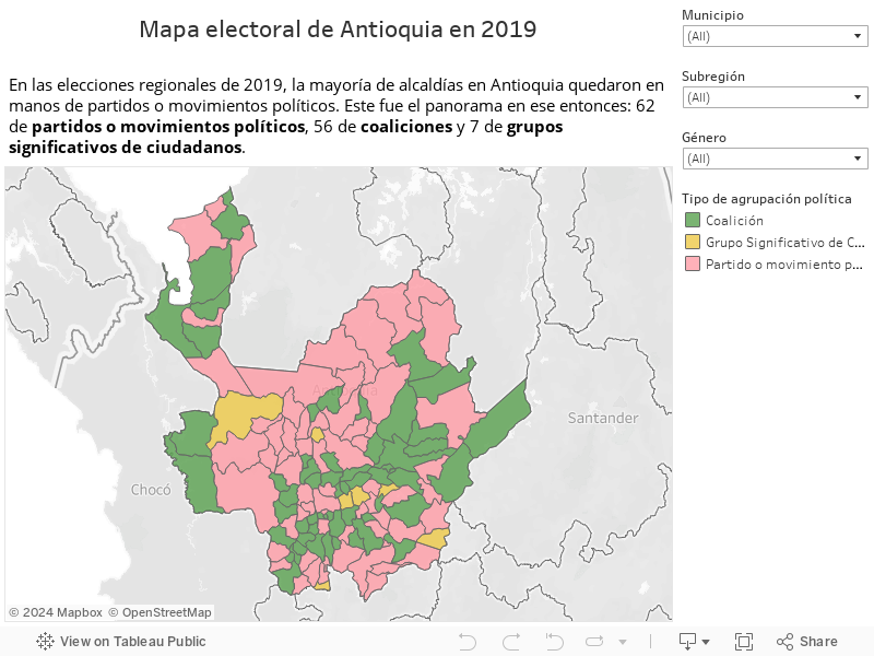 Mapa electoral de Antioquia en 2019En las elecciones regionales de 2019, la mayoría de alcaldías en Antioquia quedaron en manos de partidos o movimientos políticos. Este fue el panorama en ese entonces: 62 de partidos o movimientos políticos, 56 de coal 