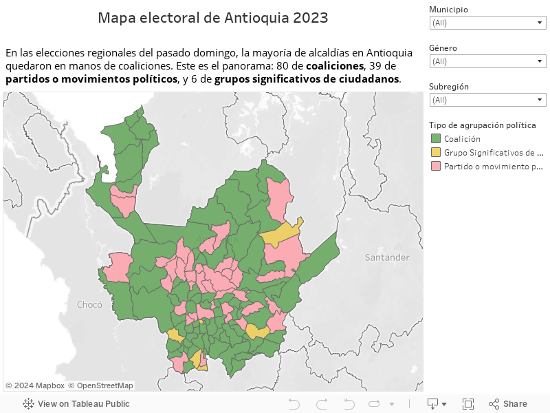 Mapa electoral de Antioquia 2023En las elecciones regionales del pasado domingo, la mayoría de alcaldías en Antioquia quedaron en manos de coaliciones. Este es el panorama: 80 de coaliciones, 39 de partidos o movimientos políticos, y 6 de grupos signifi 