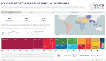Mapeo de acciones de datos para los ODS - Cepei