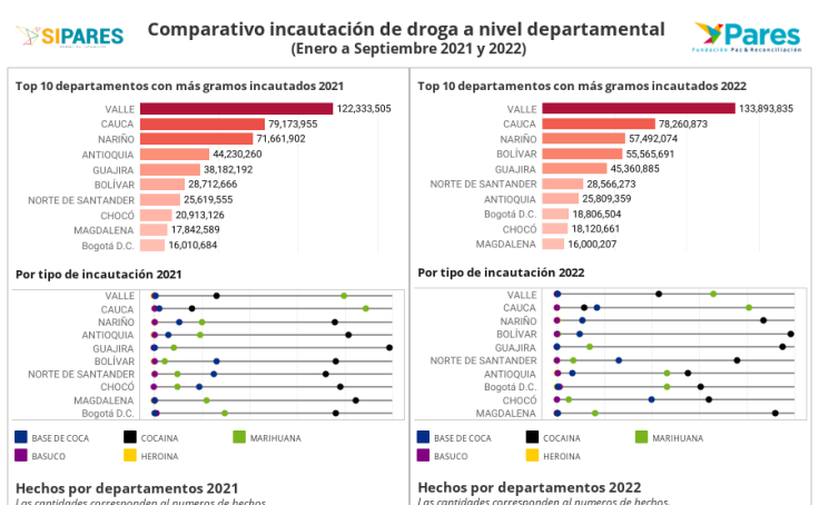Mapeo incautación de droga por departamento 2021 - 2022