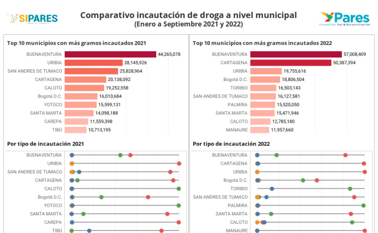 Mapeo incautación de droga por municipio 2021 - 2022