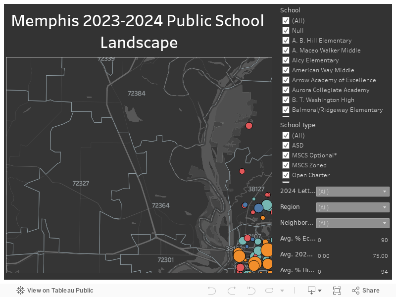 Website Map 