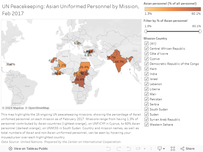 UN Peacekeeping: Asian Uniformed Personnel by Mission, Feb 2017 