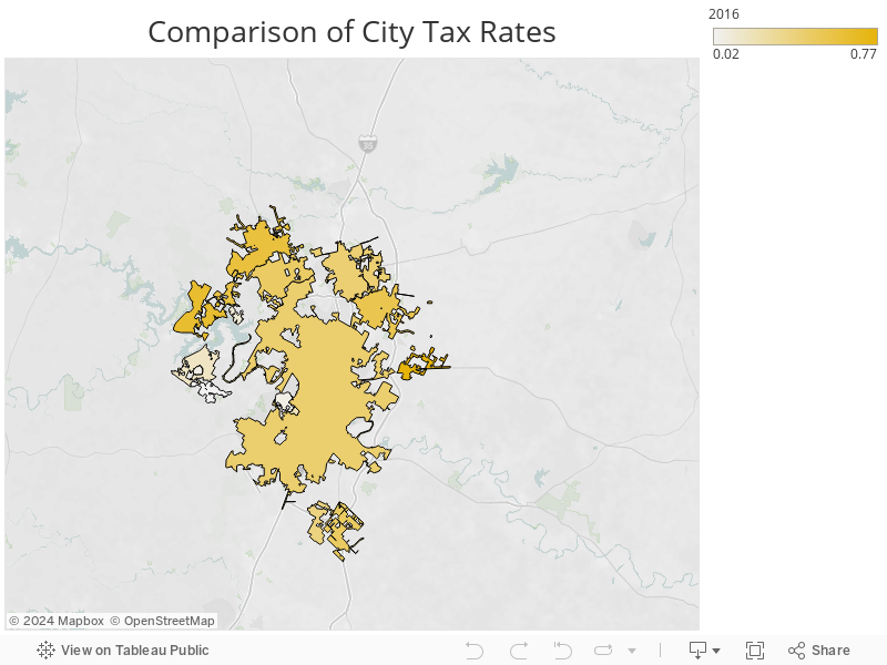 Comparison of City Tax Rates 