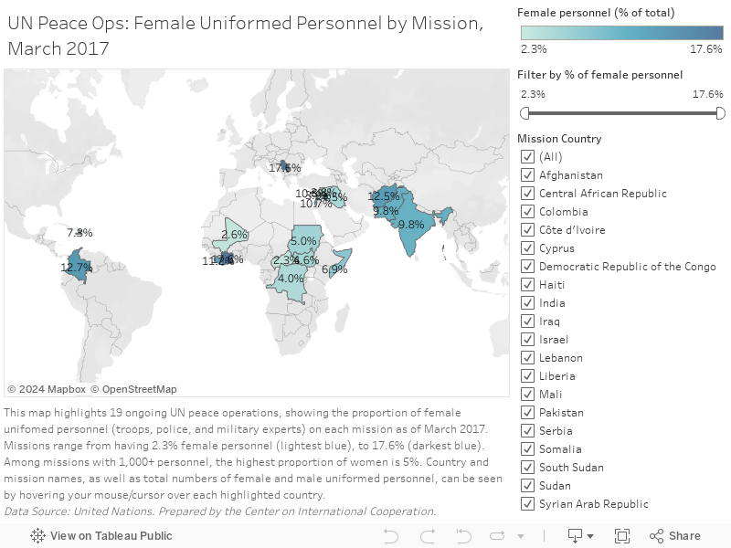 UN Peace Ops: Female Uniformed Personnel by Mission, March 2017 