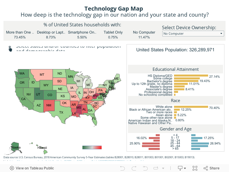 Technology Gap Map 