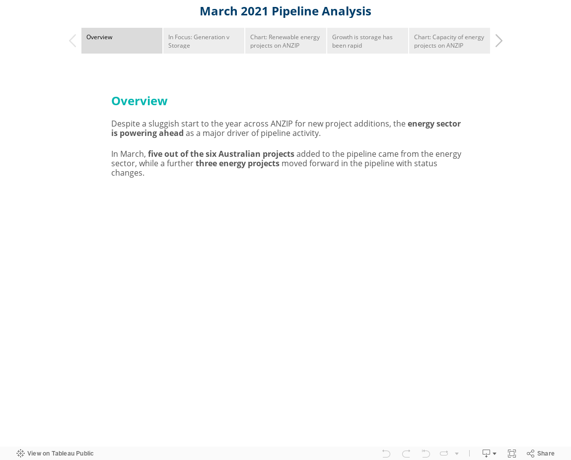 March 2021 Pipeline Analysis 