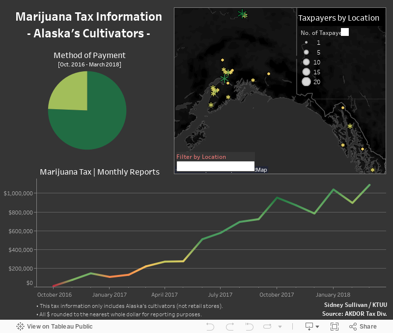 Marijuana Tax Information- Alaska's Cultivators - 